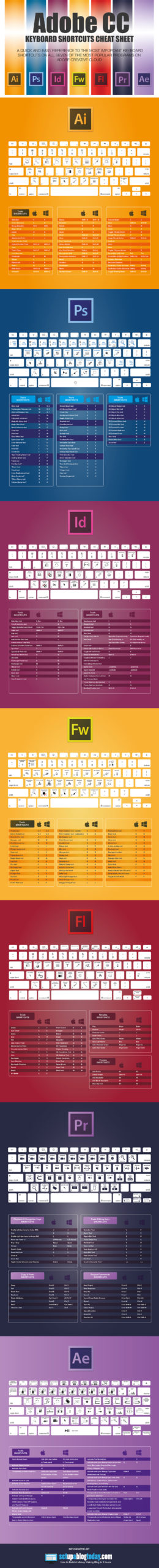 Learn All The Keyboard Shortcuts For Adobe Apps With This Cheat Sheet