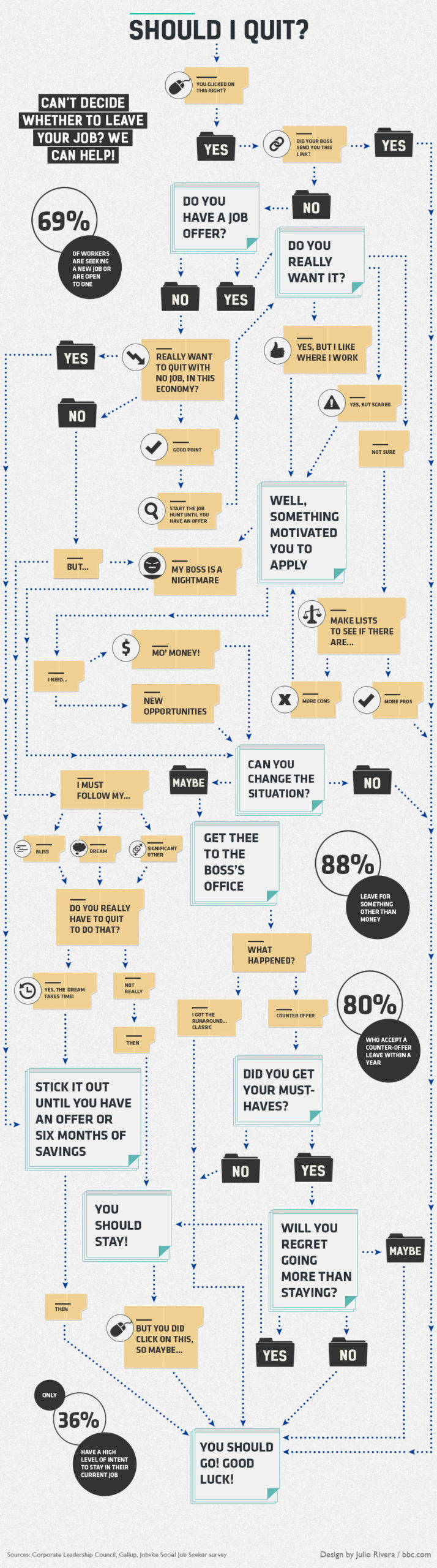 When Is It Time To Quit Your Job? [Infographic]