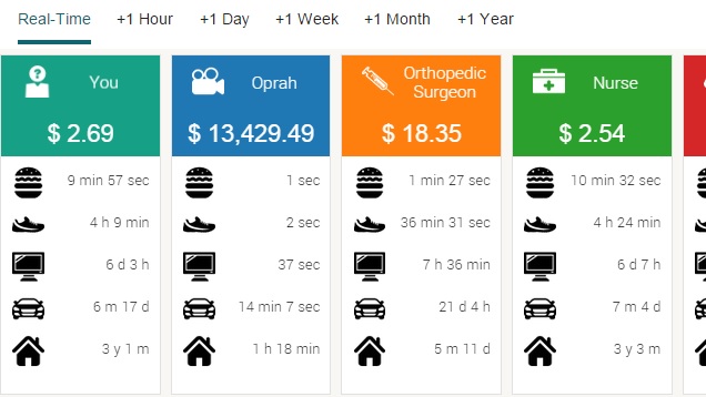 This Real-Time Calculator Shows How Long It Takes You To Earn Things