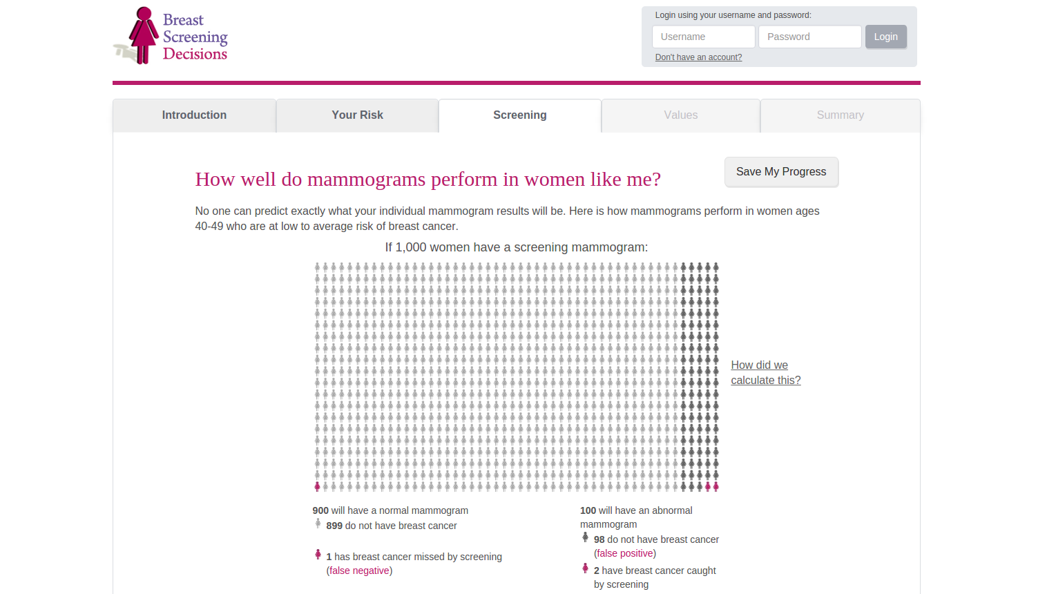 ‘Breast Screening Decisions’ Helps You Make A Plan For Mammograms