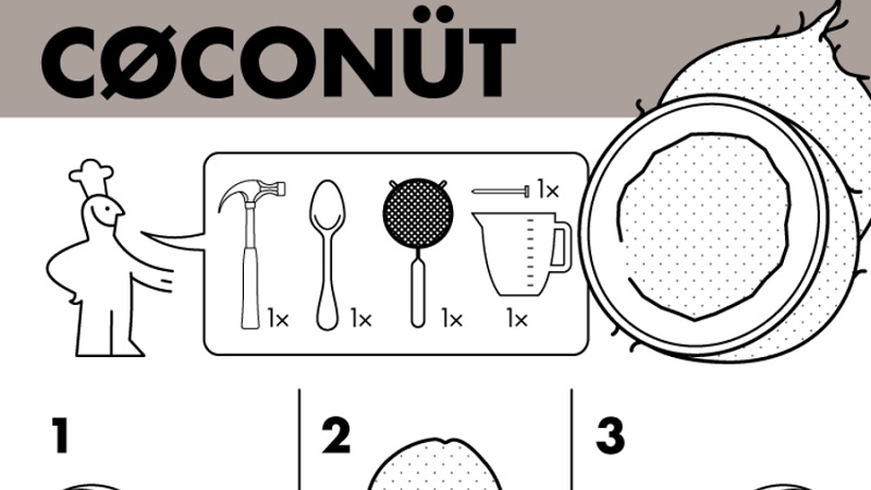 Master Nine Hard-to-Eat Foods With This IKEA-Style Guide [Infographic]