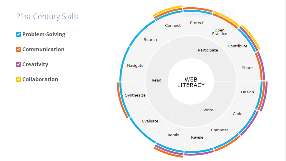 Mozilla’s Web Literacy Map Teaches The Essential Web Skills Everyone Should Know