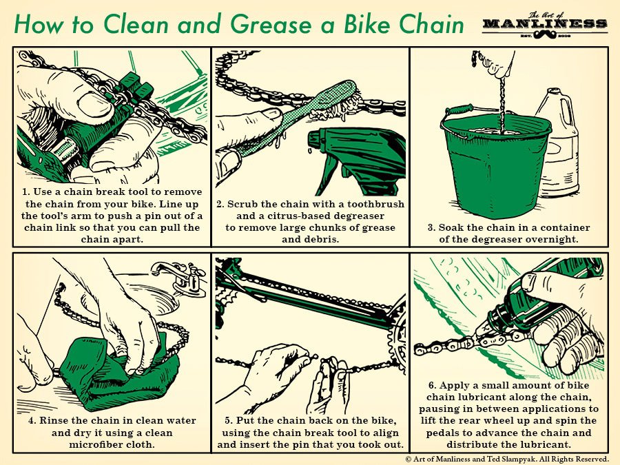 Learn How To Properly Clean And Grease A Bike Chain In Six Steps [Infographic]