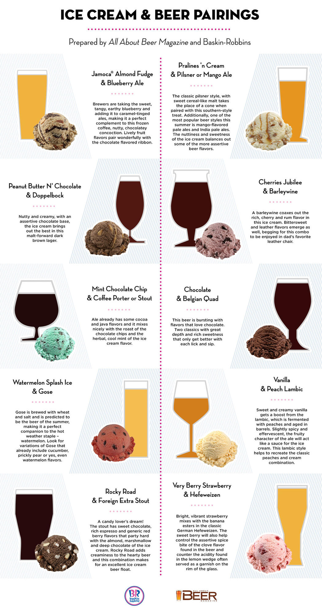 The Ultimate Beer And Ice Cream Pairings [Infographic]