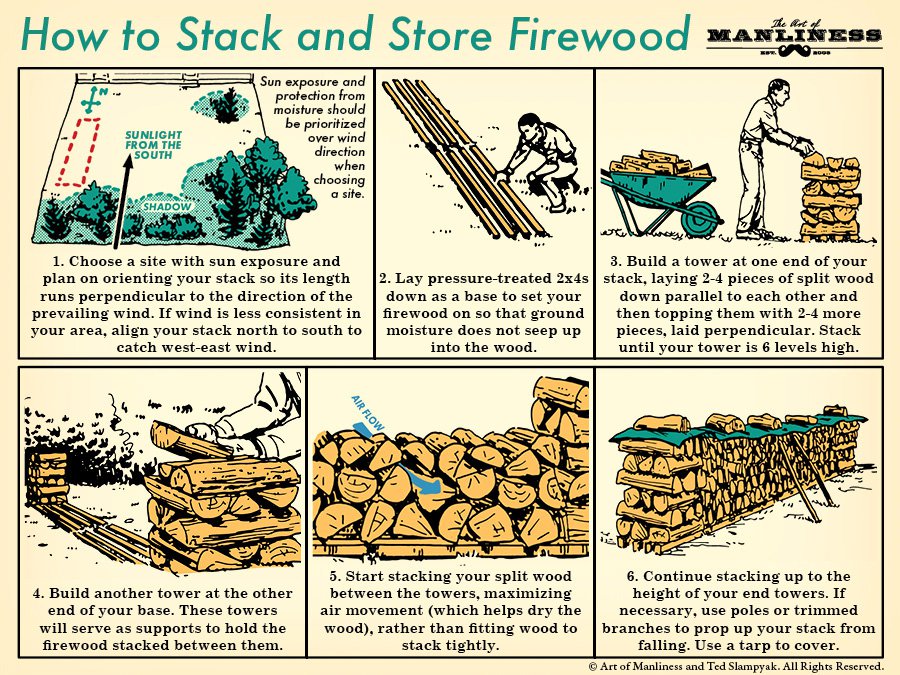The Correct Way To Stack Your Firewood [Infographic]