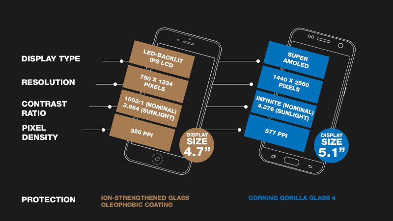 Apple iPhone 7 Vs Samsung Galaxy S7 [Infographic]