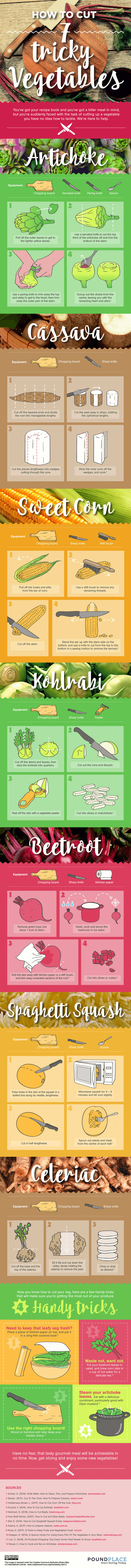 The Best Chopping Methods For Seven Weirdly-Shaped Vegetables [Infographic]