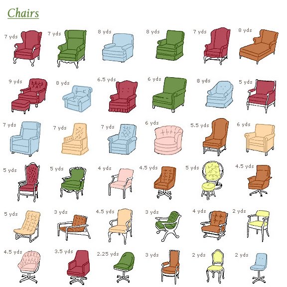Fabric You Need To Reupholster Furniture, Is It Expensive To Reupholster A Chair