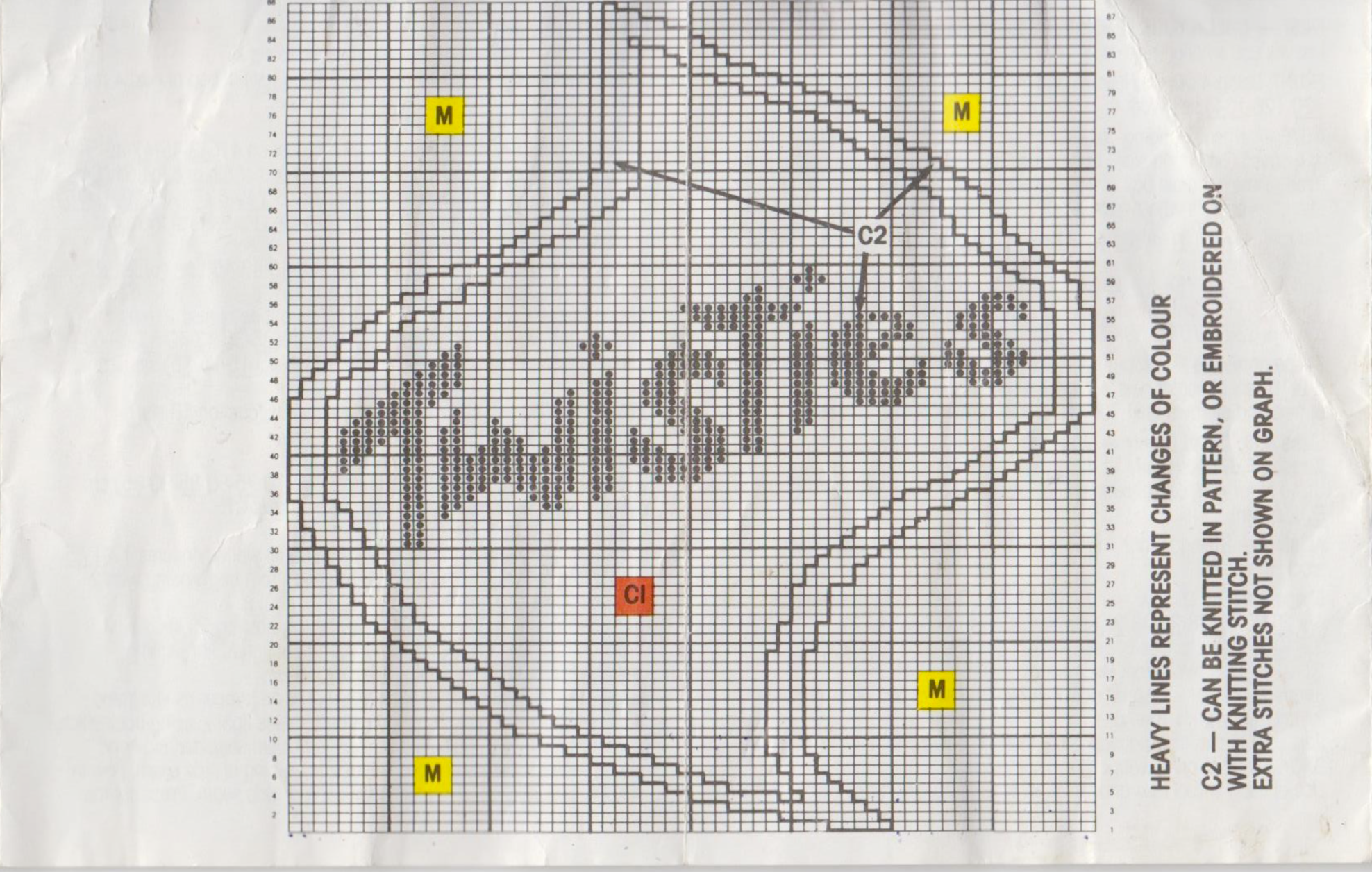 Twisties jumper knitting pattern